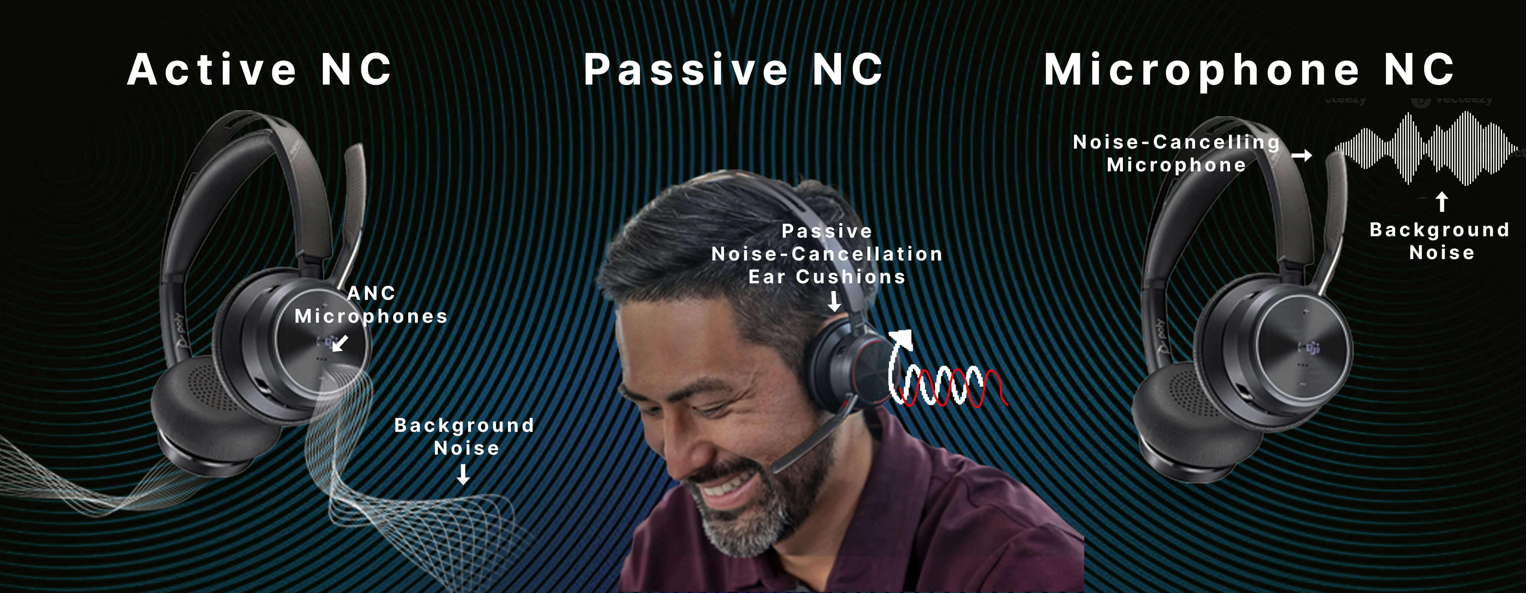 The Noise Cancellation Breakdown: ANC, Microphone, Passive | Headset Store