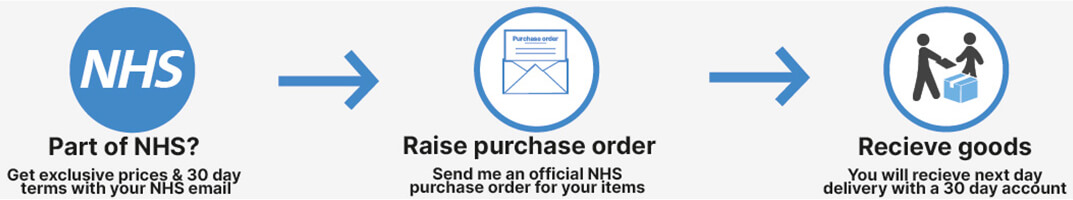 nhs discount nike store